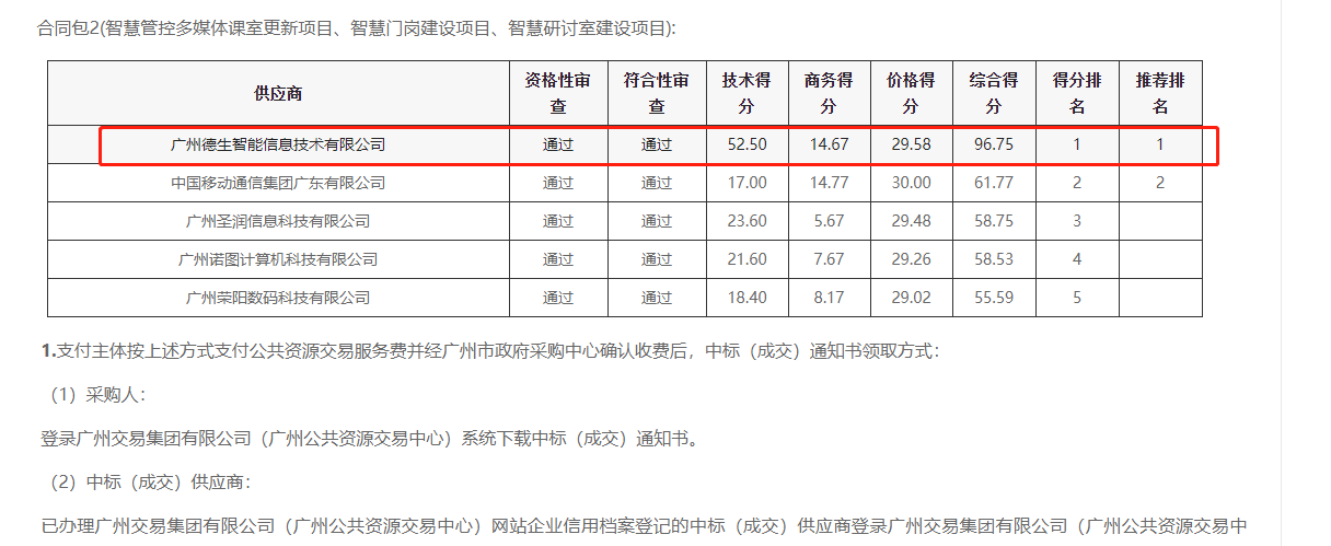 M币钱包官网喜提大标！ 智慧校园一卡通，助力广州市技师学院校园信息化建设